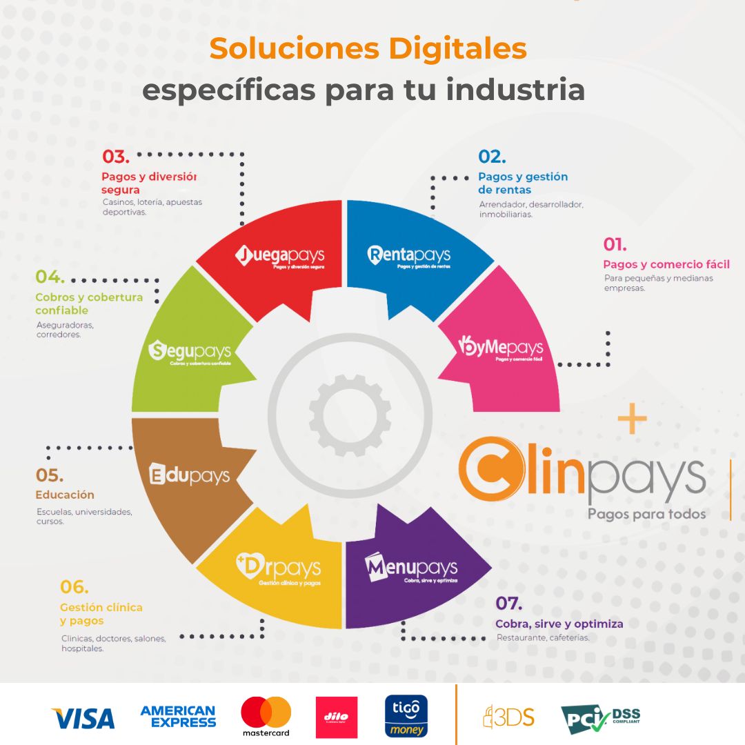Oferta de SOFTWARE